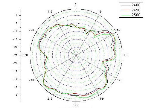 AP2050DN